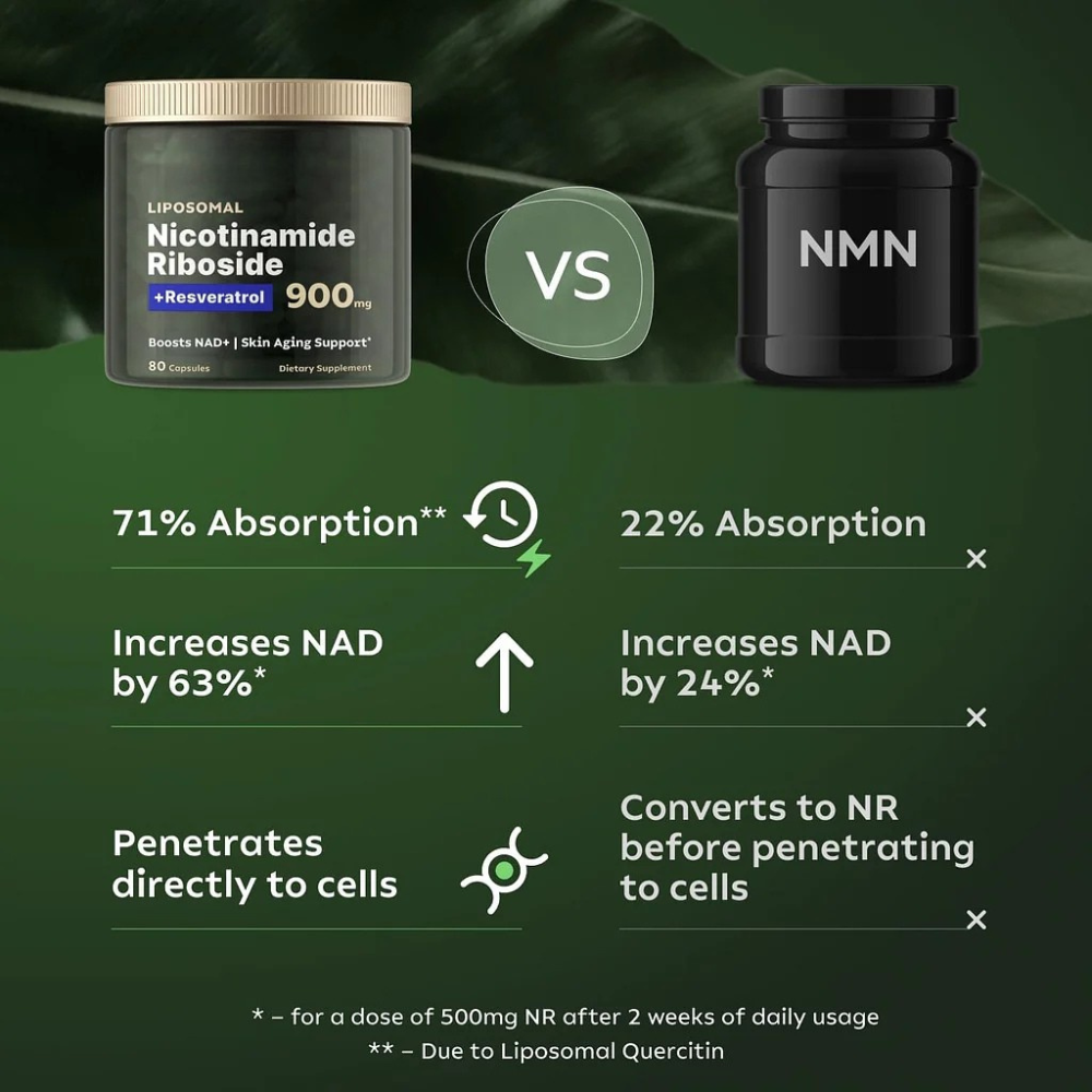 NAD+ Nicotinamide Riboside Resveratrol