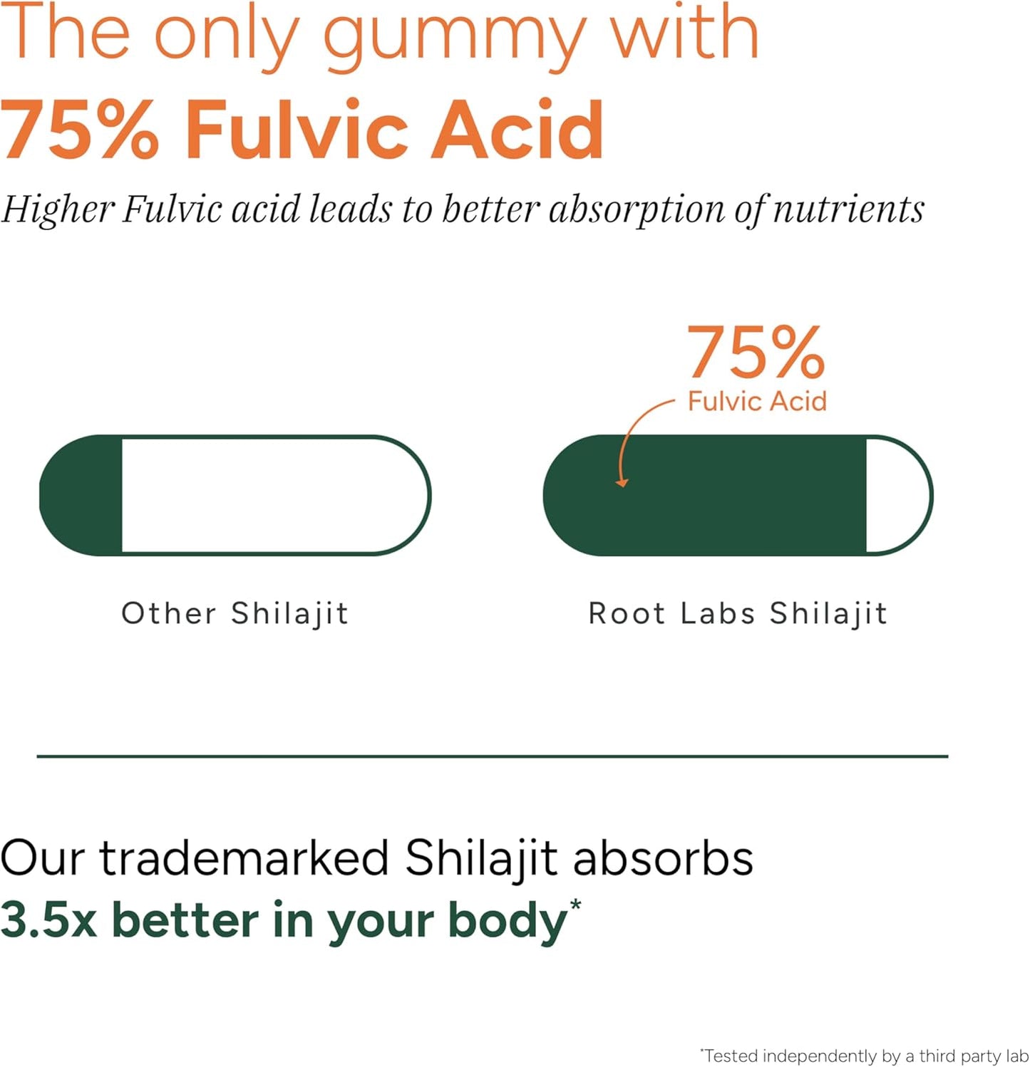 Root Labs Alpha Shilajit Gummies Buy 2 Get 1 Free