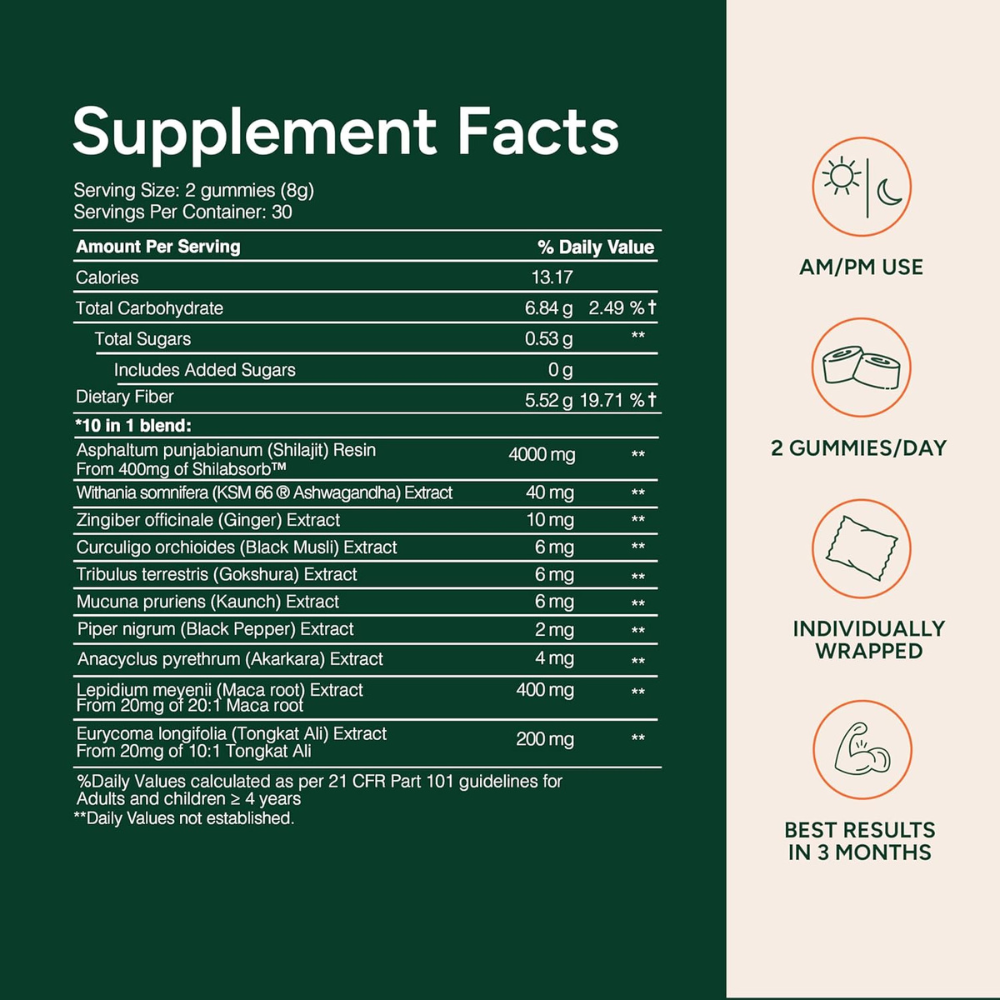 Root Labs Alpha Gummies