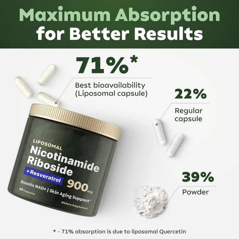 NAD+ Nicotinamide Riboside Resveratrol