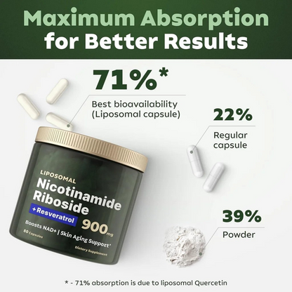 NAD+ Nicotinamide Riboside Resveratrol