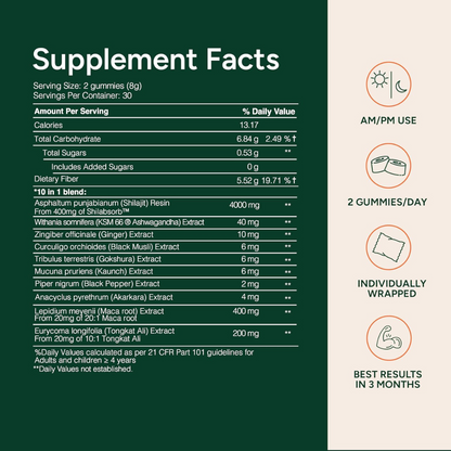 Root Labs Alpha Gummies